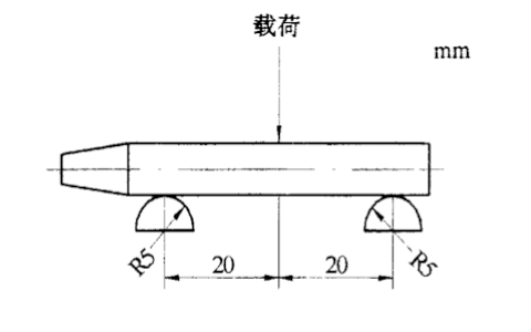 QB/T 1336-2000蠟筆硬度抗(kàng)折力的檢測方法