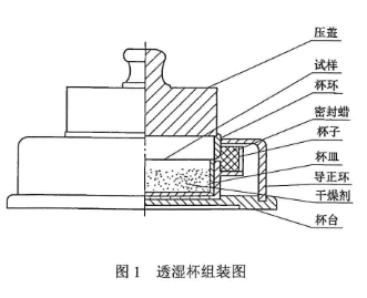 透濕杯組裝（zhuāng）圖
